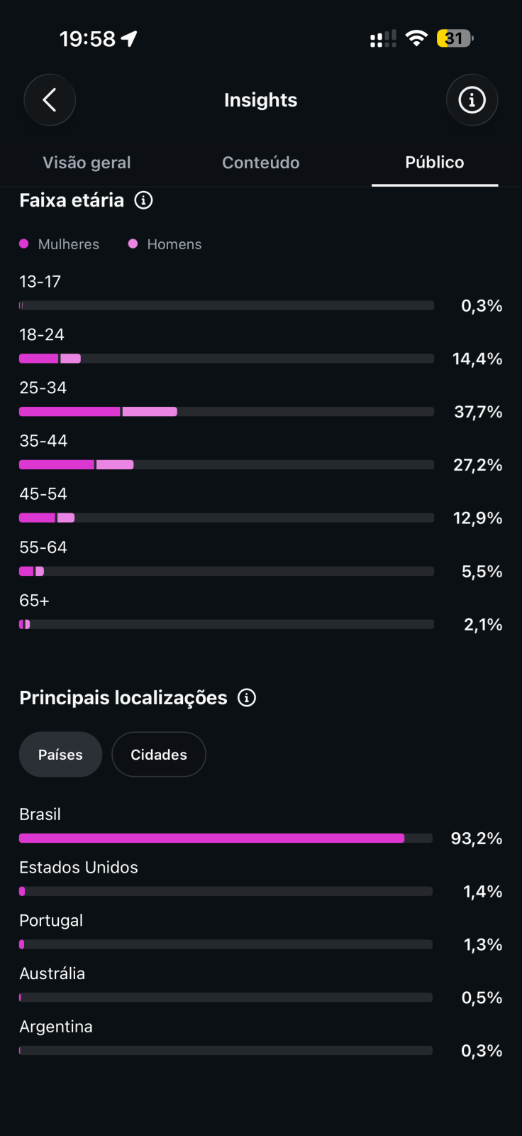 Métrica